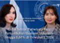 Pariwisata Indonesia Melesat! Wisman Tembus 1,09 Juta, Devisa Ikut Ngebut